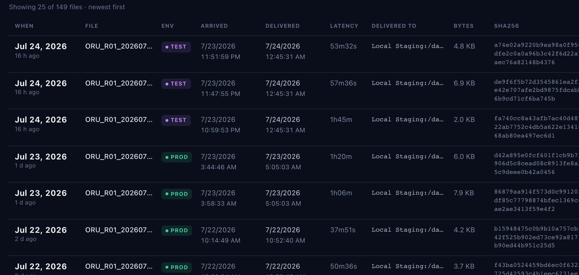Relayrix per-file view: each file's arrival and delivery time, latency, destination, byte size, and the integrity check that passed.